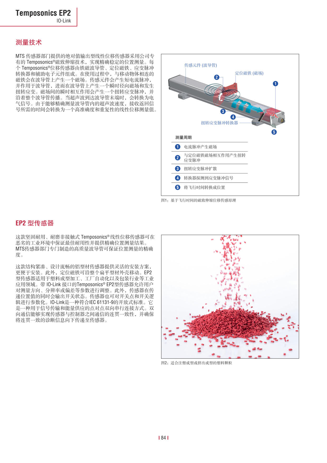 E系列傳感器 2016-09cn_86.jpg